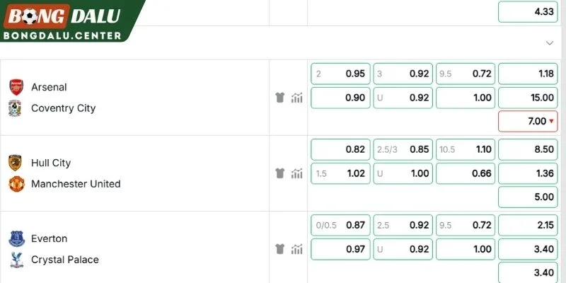 Dự đoán kèo hay trận Everton vs Crystal Palace
