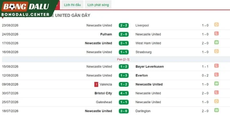 Những tín hiệu tích cực từ Newcastle