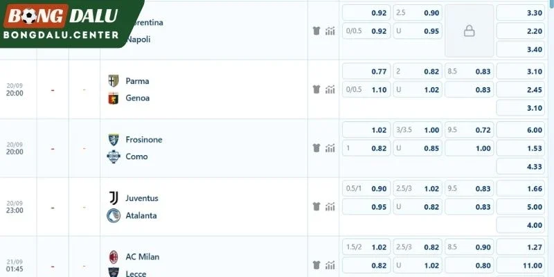 Bảng kèo trận đấu Juventus vs Atalanta