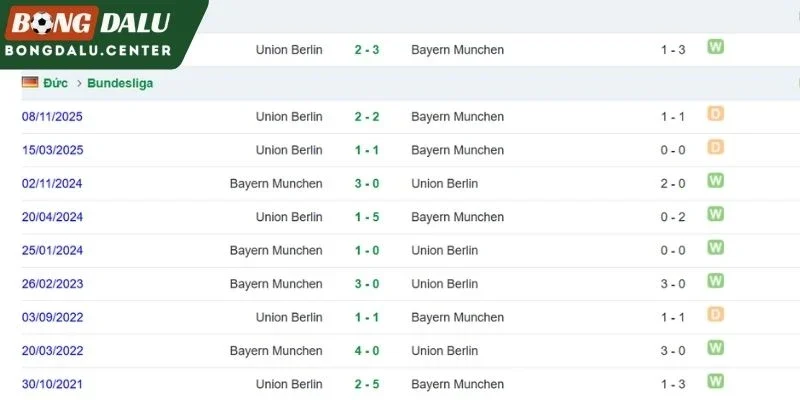 Bayern Munich vs Union Berlin chạm trán ở quá khứ