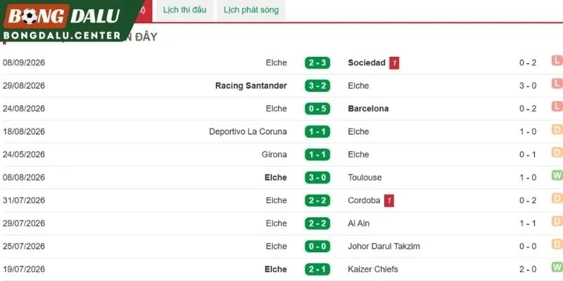 Elche ở những lần thể hiện phong độ gần nhất