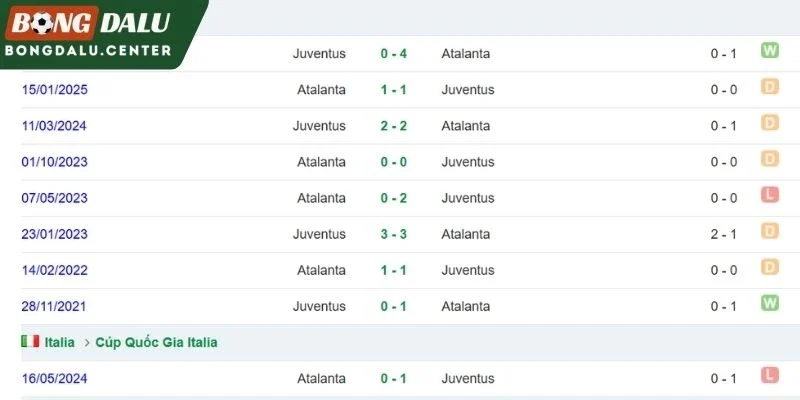 Juventus vs Atalanta chạm trán ở quá khứ