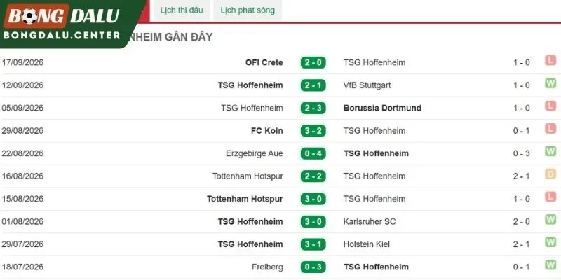 Kết quả mới nhất bên phía Hoffenheim