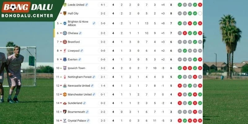 Leeds United, Crystal Palace tại BXH NHA 