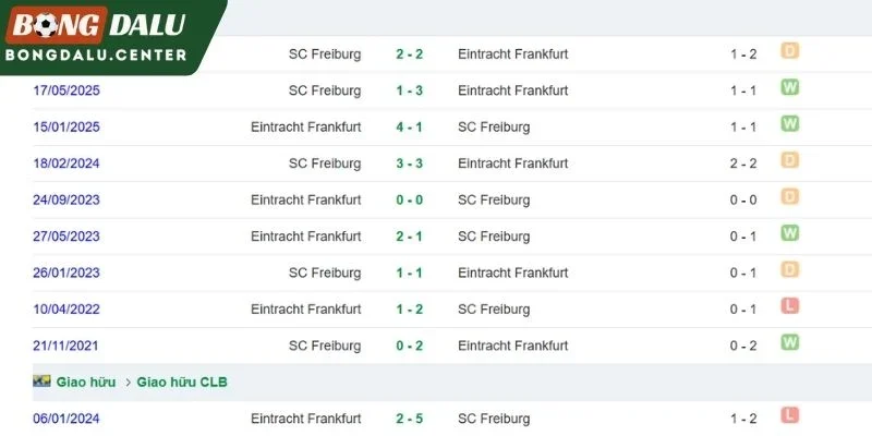 Lịch sử đối đầu Frankfurt vs Freiburg