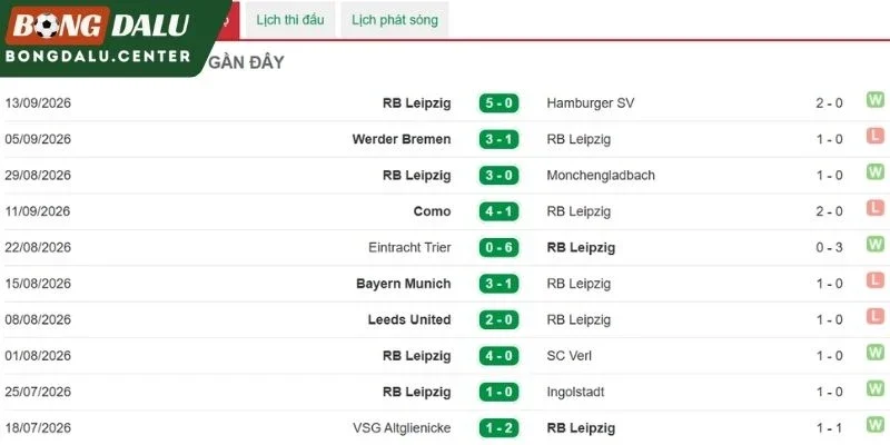 Màn trình diễn mới nhất của RB Leipzig