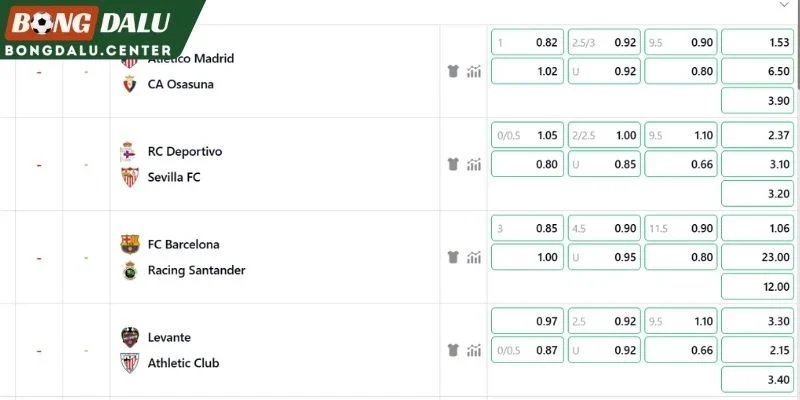 Nhận định các cửa kèo Barcelona vs Racing Santander