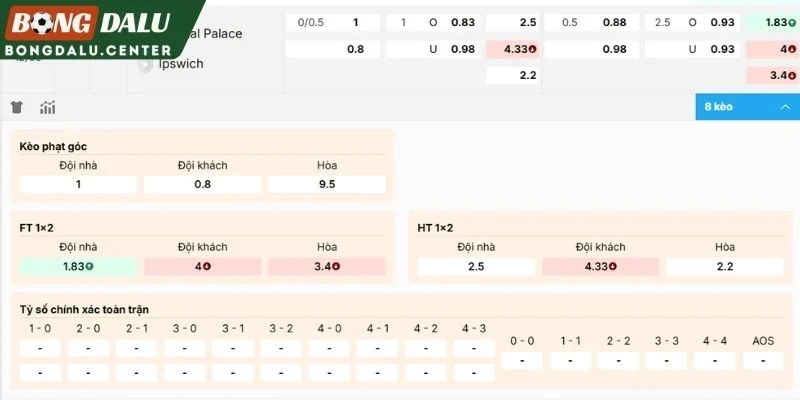 Nhận định đáng chú ý Crystal Palace vs Ipswich Town