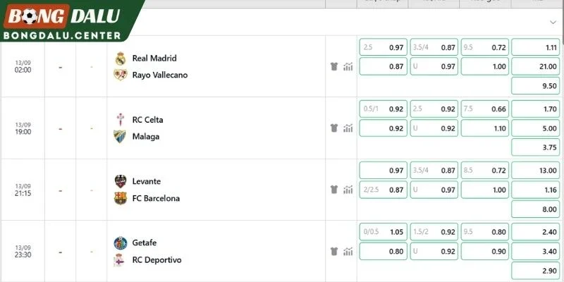 Nhận định kèo Real Madrid vs Rayo Vallecano