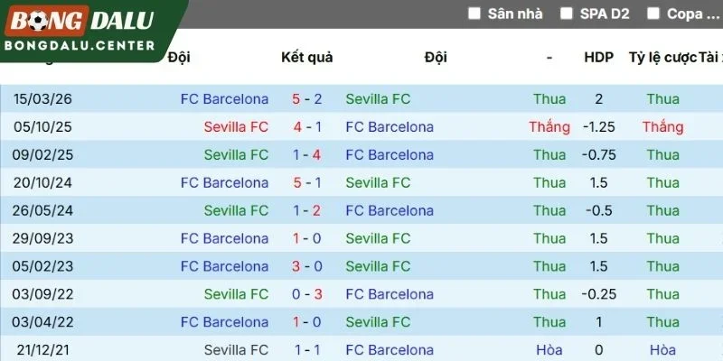 Nhận xét phong độ Barcelona vừa qua