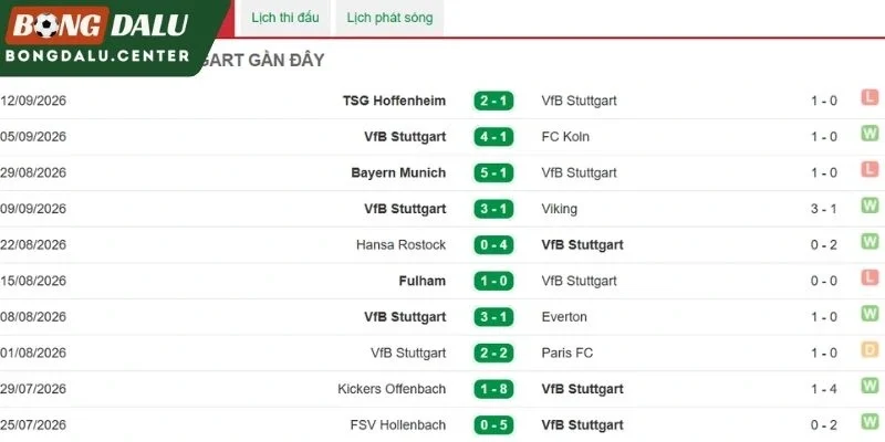 Nhận xét tổng quan phong độ Stuttgart