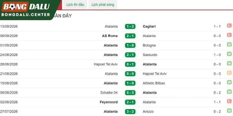 Phong độ Atalanta ở những trận gần đây