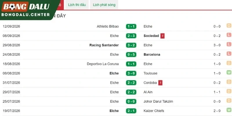 Phong độ Elche qua những vòng đấu gần đây