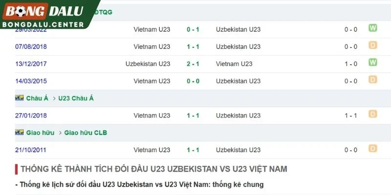 Uzbekistan chạm trán Việt Nam ở quá khứ