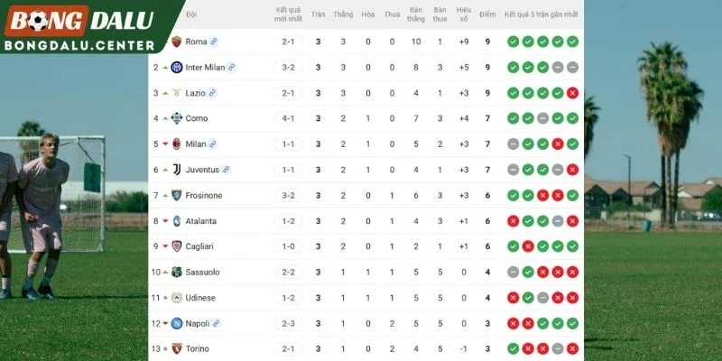 Vị trí Udinese, Inter Milan tại BXH Serie A